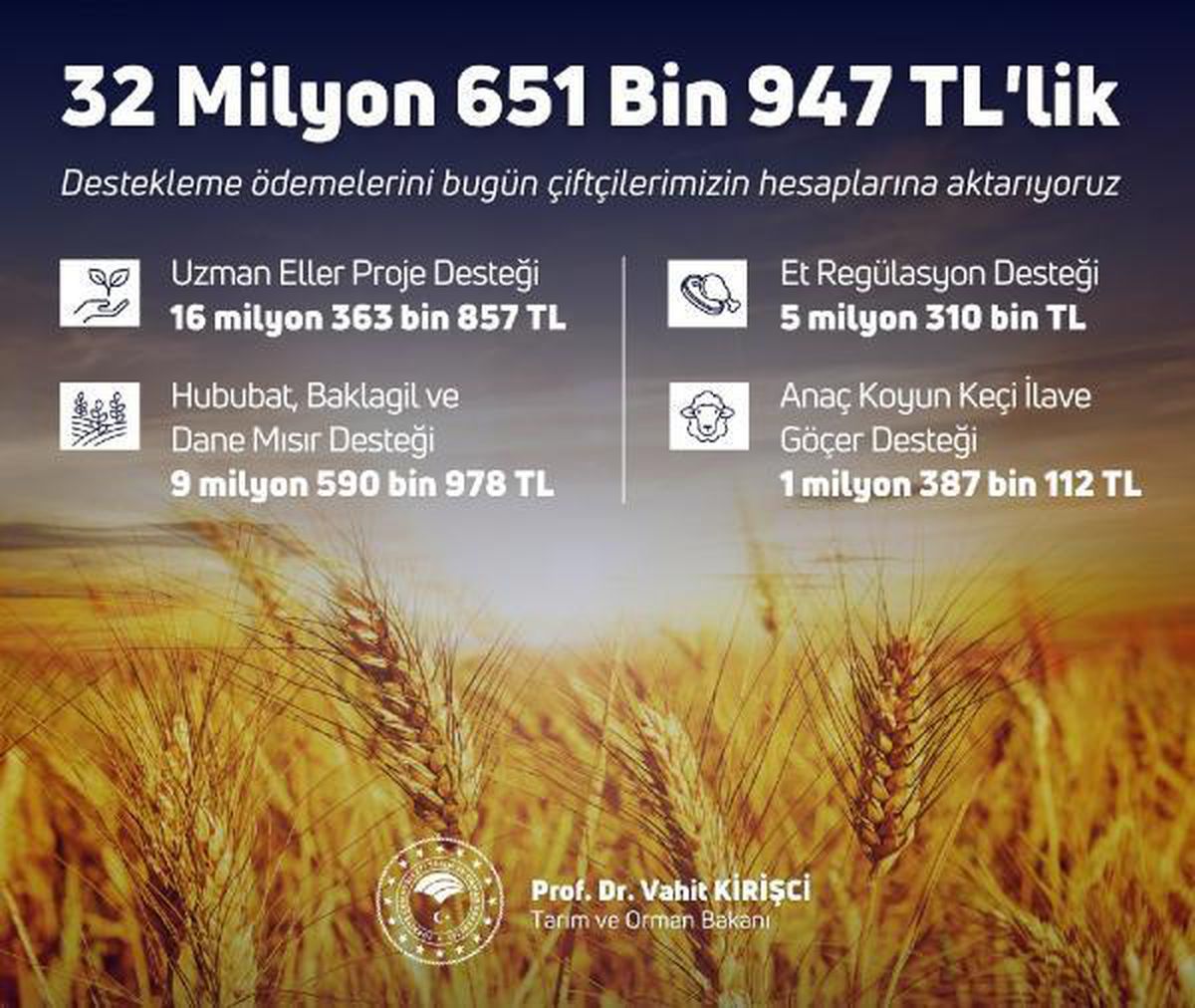 Bakan Kirişci, 32,6 milyon liralık tarımsal destek ödemesinin bugün yapılacağını bildirdi