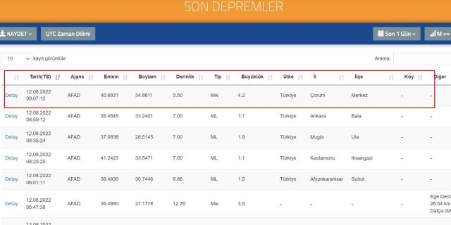 Son Depremler! Bugün Çorum'da (OSMANCIK) deprem mi oldu? 12 Ağustos AFAD ve Kandilli deprem listesi
