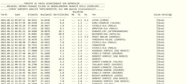 Son Depremler! Bugün Çorum'da (OSMANCIK) deprem mi oldu? 12 Ağustos AFAD ve Kandilli deprem listesi