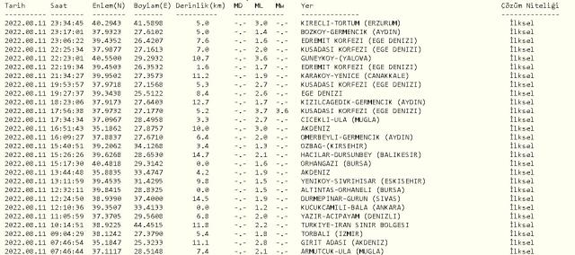 Yalova'da deprem mi oldu? 11 Ağustos 2022 Yalova'da nerede deprem oldu? 11 Ağustos Yalova'da kaç büyüklüğünde deprem oldu? Merkez üssü neresi?