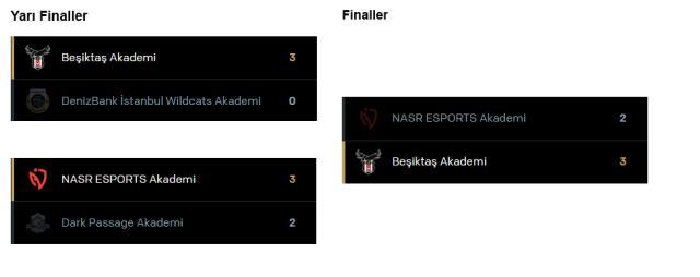 Bir güne iki şampiyonluk sığdırdı! Kara Kartal iki kupanın da sahibi oldu Bir güne iki şampiyonluk sığdırdı! Kara Kartal iki kupanın da sahibi oldu