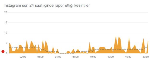 Instagram çöktü mü? Problem mi var? Bugün 27 Ağustos Instagram sorun mu var? Instagram öne çıkanlar gözükmüyor! Instagram'da sorun mu var? Instagram çöktü mü? Problem mi var? Bugün 27 Ağustos Instagram sorun mu var? Instagram öne çıkanlar gözükmüyor! Instagram'da sorun mu var?