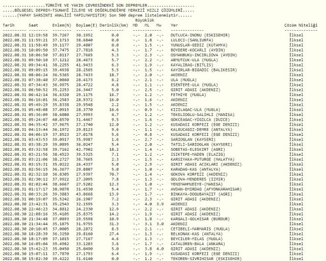 Aydın'da deprem mi oldu? SON DAKİKA! Bugün Aydın'da deprem mi oldu? AFAD ve Kandilli deprem listesi