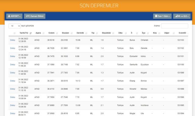 Aydın'da deprem mi oldu? SON DAKİKA! Bugün Aydın'da deprem mi oldu? AFAD ve Kandilli deprem listesi