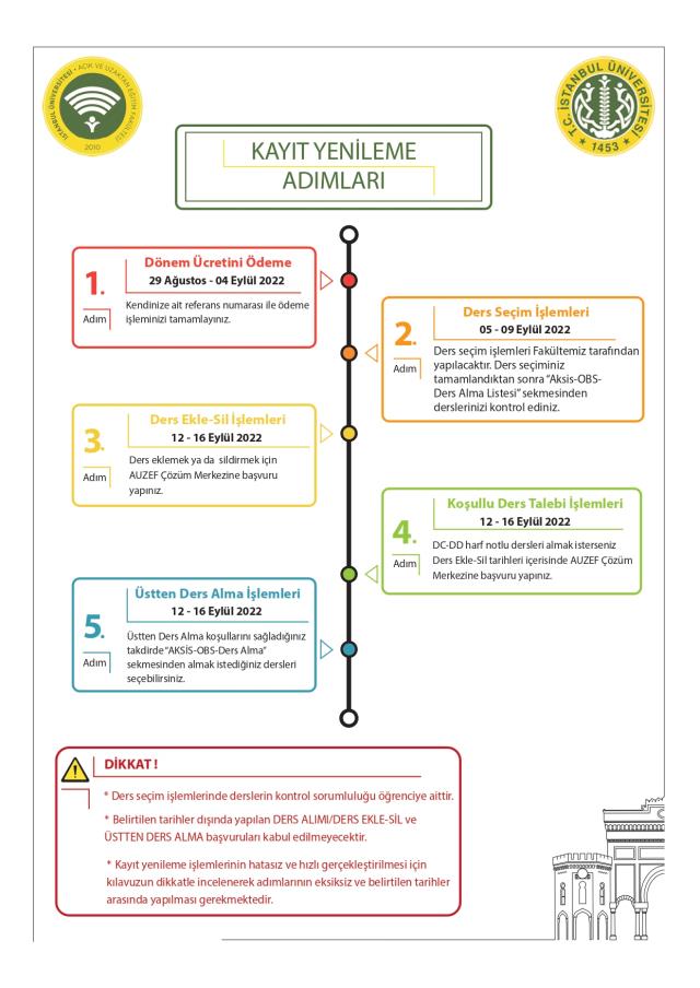 İstanbul Üniversitesi kayıt yenileme nasıl yapılır? İstanbul Üniversitesi açıköğretim kayıyt yenileme!