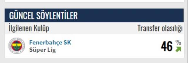 Ronaldo transfer olasılığı yüzde kaç? Ronaldo Fenerbahçe transfer olasılığı!