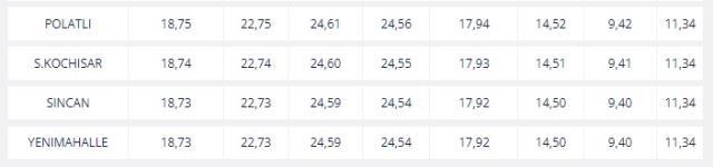 Yakıtta indirim var mı? Benzine indirim geldi mi? Yakıt fiyatları ne kadar oldu?