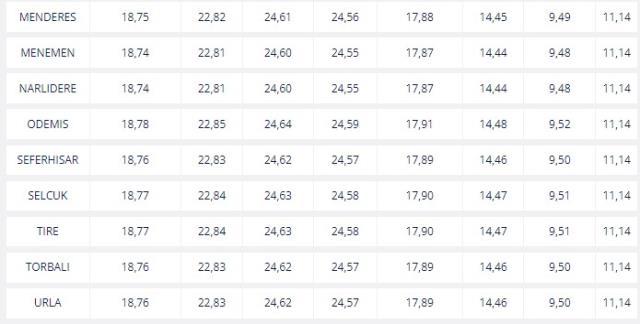 Yakıtta indirim var mı? Benzine indirim geldi mi? Yakıt fiyatları ne kadar oldu?