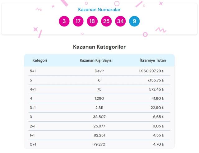 4 Eylül 2022 Şans Topu çekiliş sonuçları açıklandı mı? Şans Topu sonuçları saat kaçta? Şans Topu CANLI izle! Bugün kazanan numaralar!