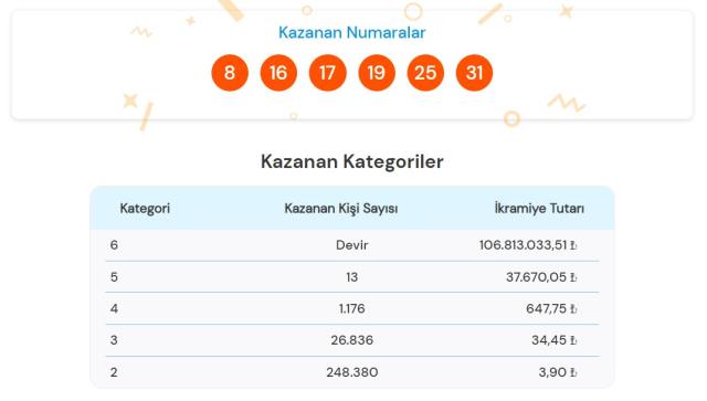 4 Eylül 2022 Süper Loto çekiliş sonuçları açıklandı mı? Süper Loto sonuçları saat kaçta? Süper Loto CANLI izle! Bugün kazanan numaralar!