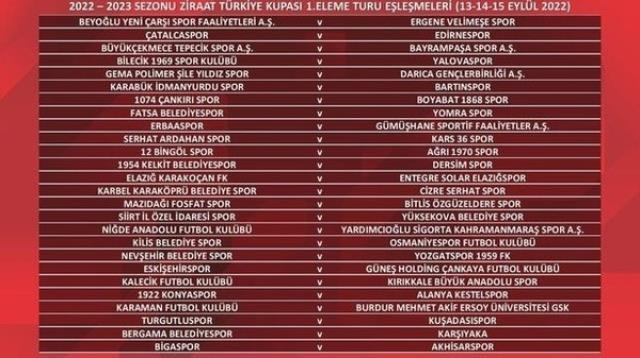 Ziraat Türkiye Kupası ne zaman başlayacak? Ziraat Türkiye Kupası 1. Eleme turu eşleşmeleri belli mi? Ziraat Türkiye Kupası hangi kanalda yayınlanacak?