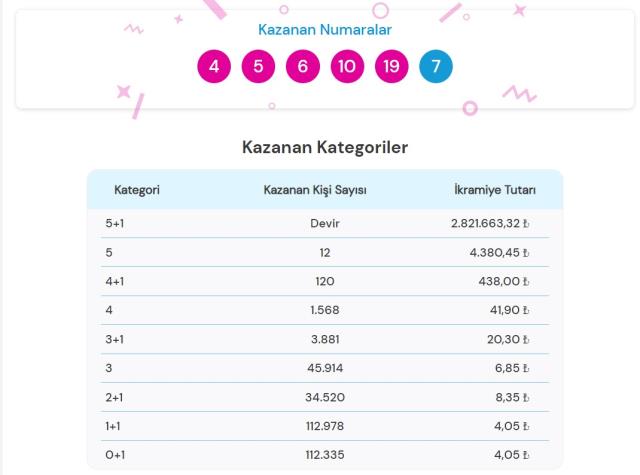7 Eylül 2022 Şans Topu çekiliş sonuçları açıklandı mı? Şans Topu sonuçları saat kaçta? Şans Topu CANLI izle! Bugün kazanan numaralar!