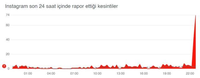 İnstagram mesaj gönderilemedi hatası! (ÇÖZÜMÜ) İnstagram DM hatası!