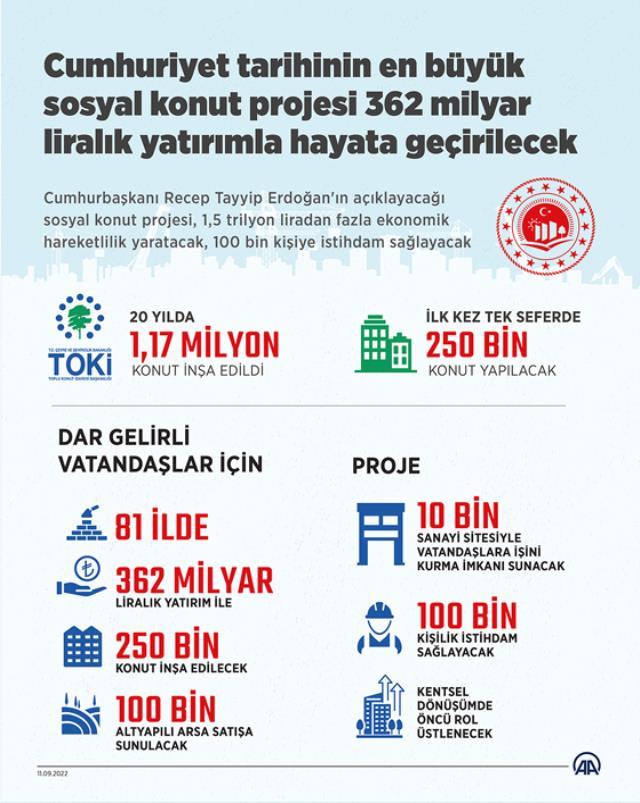Cumhurbaşkanı Erdoğan'ın TOKİ açıklaması ne zaman? Cumhurbaşkanı Erdoğan'ın TOKİ açıklaması ne zaman?