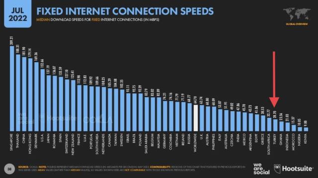 Sümeyra Teymur'dan internet hızı vurgusu 'Daha yüksek hızda internet istiyoruz' Sümeyra Teymur'dan internet hızı vurgusu 'Daha yüksek hızda internet istiyoruz'