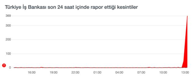 İş Bankası çöktü mü? Türkiye İş bankası sorun ne, problem mi var?