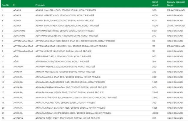 Son Dakika! Cumhurbaşkanı Erdoğan, milyonların heyecanla beklediği sosyal konut projesinin detaylarını açıkladı