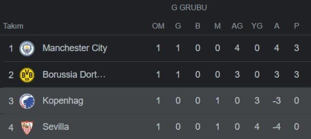 Kopenhag - Sevilla maçı canlı izle! Kopenhag - Sevilla maçı şifresiz HD canlı izle! Kopenhag - Sevilla maçı donmadan izle!