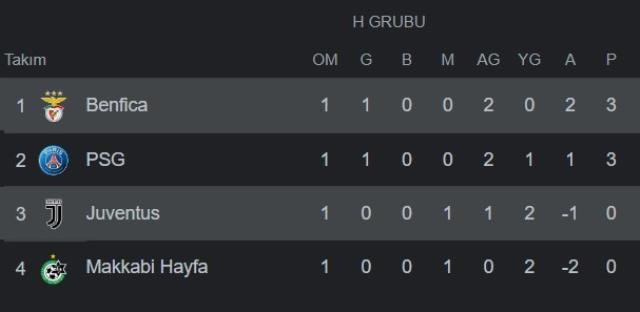 Maccabi Haifa - PSG maçı canlı izle! Maccabi Haifa - PSG maçı şifresiz HD canlı izle! Maccabi Haifa - PSG maçı donmadan izle! Maccabi Haifa - PSG maçı canlı izle! Maccabi Haifa - PSG maçı şifresiz HD canlı izle! Maccabi Haifa - PSG maçı donmadan izle!