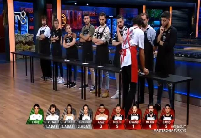 Masterchef eleme adayları kim oldu? 14 Eylül 2022 Masterchef kim potada?