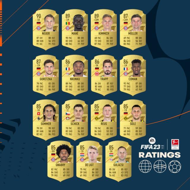 FIFA 23'ün Bundesliga oyuncularının reytingleri açıklandı! FIFA 23 Ratings FIFA 23'ün Bundesliga oyuncularının reytingleri açıklandı! FIFA 23 Ratings