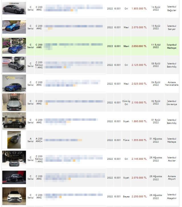 Oto galericiler '6 ay ve 6 bin kilometre' şartını bakın nasıl kapsam dışı bıraktı