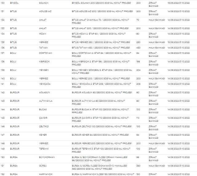 Sosyal konut projesinde liste yenilendi, kota yükseltildi! İşte yeni liste