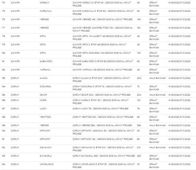 Sosyal konut projesinde liste yenilendi, kota yükseltildi! İşte yeni liste