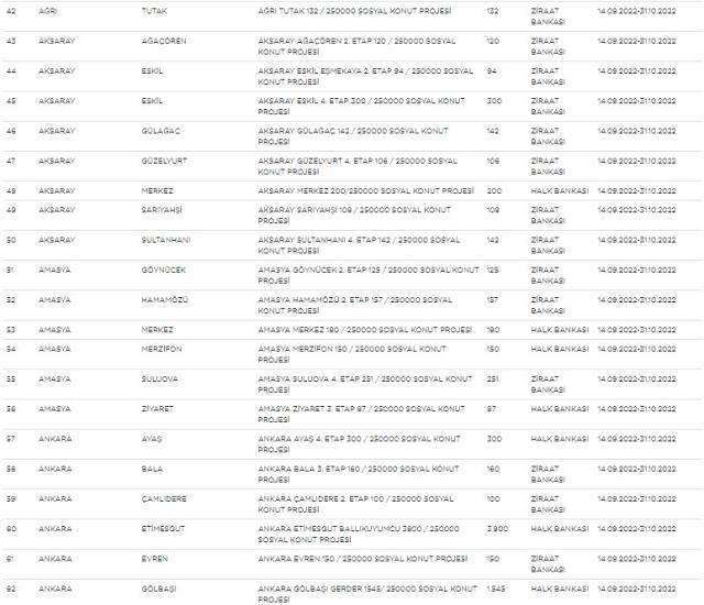 Sosyal konut projesinde liste yenilendi, kota yükseltildi! İşte yeni liste