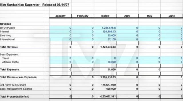 Belgeler basına sızdırıldı! Kim Kardashian cinsel ilişki kasetinden milyonlarca dolar kazanmış