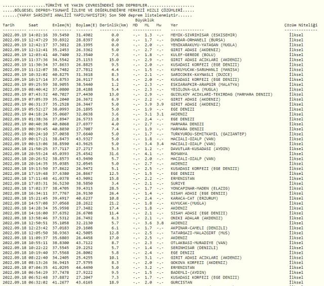 Van deprem mi oldu? Son depremler! Az önce nerede deprem oldu? 19 Eylül 2022 AFAD ve Kandilli deprem listesi