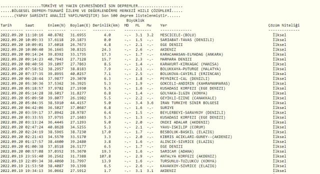 Son Depremler! Bugün Bolu'da deprem mi oldu? 20 Eylül AFAD ve Kandilli deprem listesi