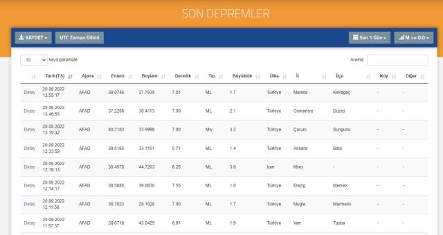 Son Depremler! Bugün Sungurlu'da deprem mi oldu? 20 Eylül AFAD ve Kandilli deprem listesi