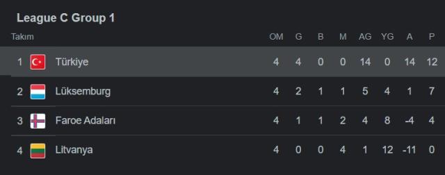 Milli maçlar ne zaman? Uluslar Ligi maçları ne zaman?