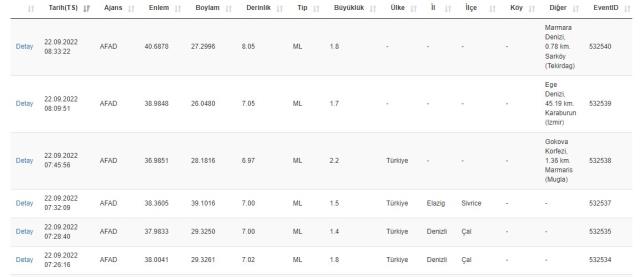 Son Depremler! Bugün İstanbul'da deprem mi oldu? 22 Eylül AFAD ve Kandilli deprem listesi