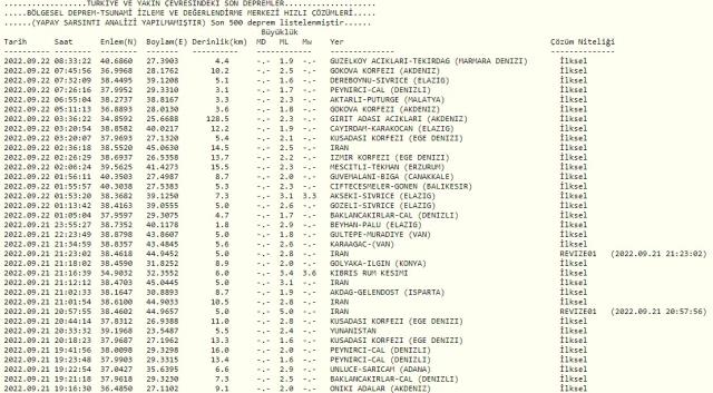 Son Depremler! Bugün İstanbul'da deprem mi oldu? 22 Eylül AFAD ve Kandilli deprem listesi