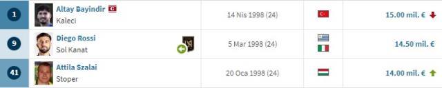 Tarihte benzeri görülmemiş bir ilk yaşandı! İşte Süper Lig'in en değerli kulübü