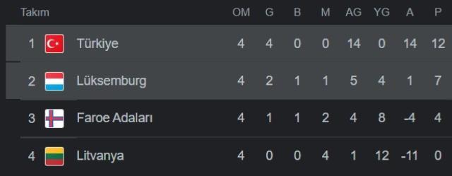 Türkiye - Lüksemburg maçı canlı izle! Türkiye - Lüksemburg maçı şifresiz HD canlı izle! Türkiye - Lüksemburg maçı donmadan izle!