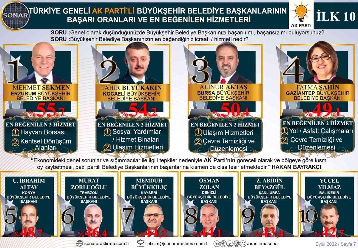Başkan Sekmen ve Başkan Uçar zirvede