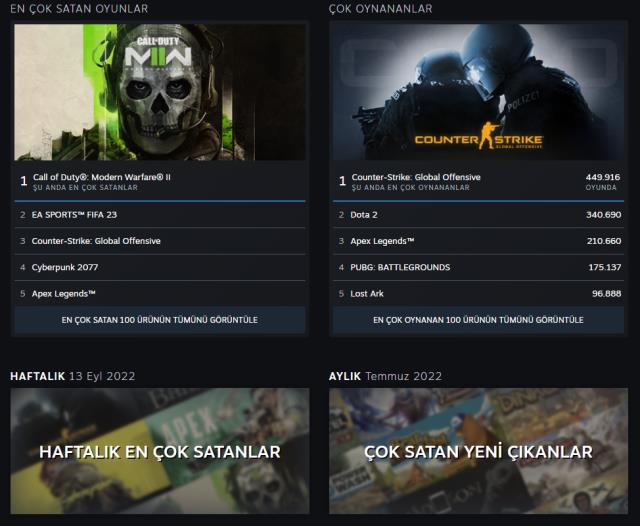 Steam, enleri görebileceğiniz istatistik sayfasında değişikliğe gitti