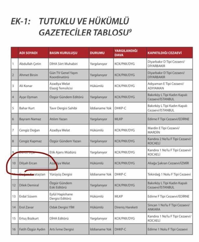 CHP'li Özgür Özel'den 'Dilşah Ercan' açıklaması: Rezalete bak, teröristlerle aşna fişne geçenlerin bize söyleyecek lafı yok