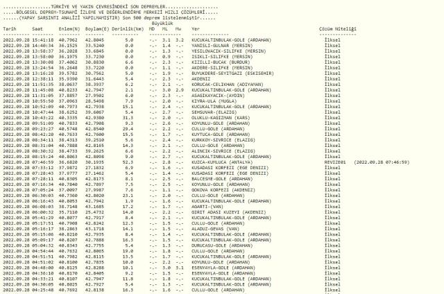 Ardahan'da deprem mi oldu? SON DAKİKA! Bugün Ardahan'da deprem mi oldu? AFAD ve Kandilli deprem listesi!
