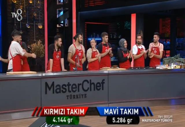 (Sıfır Atık Düellosu) Masterchef Dokunulmazlığı hangi takım kazandı? 28 Eylül Masterchef düelloyu kimler kazandı? Sıfır Atıkta kazananlar kim oldu?
