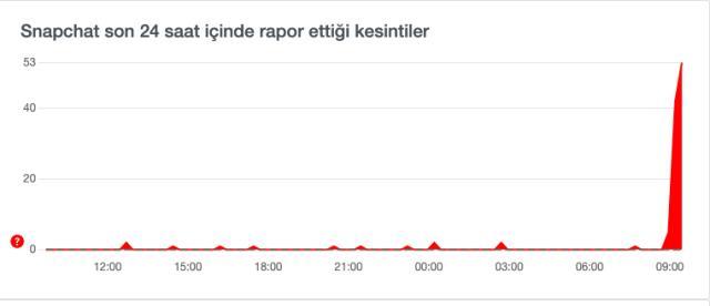Snapchat çöktü mü? Snapchat mesajlar neden gitmiyor? Snapchat mesaj gitmiyor!