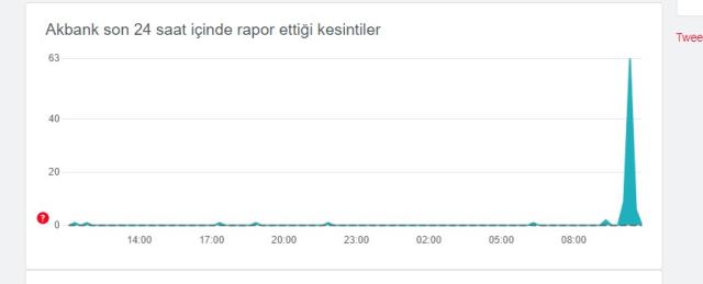 Akbank çöktü mü? 3 Ekim Pazartesi Akbank sorun ne, problem mi var?