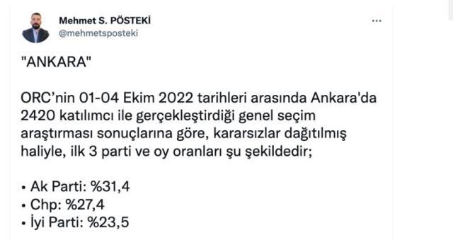 Adaylık için adı geçen Mansur Yavaş'ın kentinde parti anketi yapıldı! Sonuç çok konuşulur
