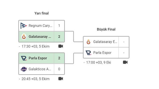 Koça övgüler yağdı! Galatasaray Esports, adını büyük finale yazdırdı