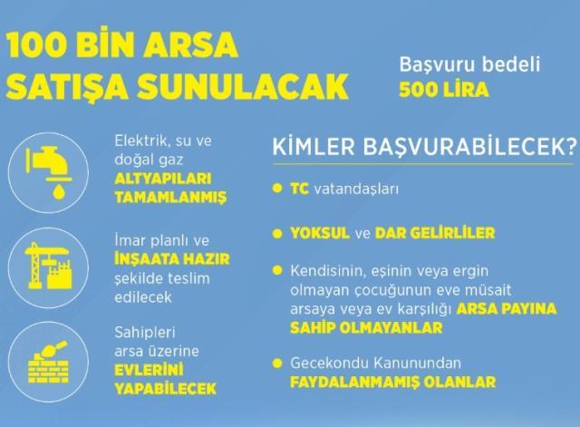 TOKİ İlk Evim Arsa başvuruları yarın başlıyor