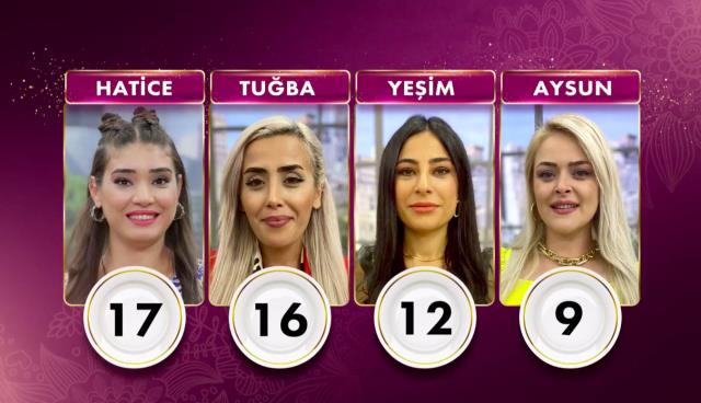 Gelinim Mutfakta bugün kim birinci oldu? 10 Ekim PUAN DURUMU! Gelinim Mutfakta bugün altını kim aldı? Gelinim Mutfakta günün kazananı kim oldu?