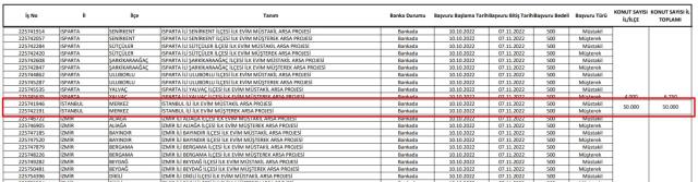 TOKİ arsa İstanbul merkez neresi? TOKİ arsa İstanbul'un hangi ilçelerinde? TOKİ arsaları İstanbul'da nerede?